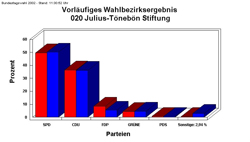 020 Julius-Tnebn Stiftung