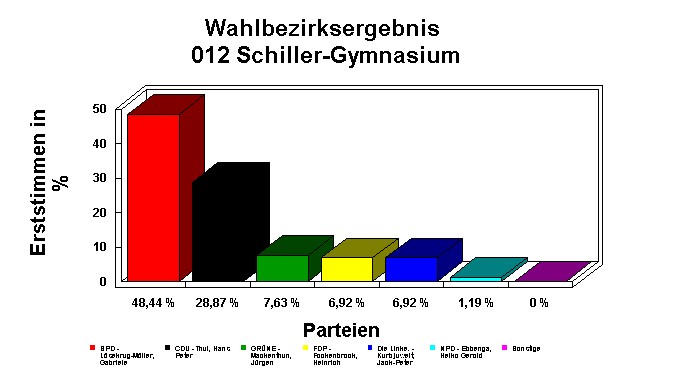 012 Schiller-Gymnasium