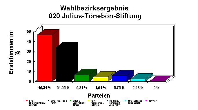 020 Julius-Tnebn-Stiftung