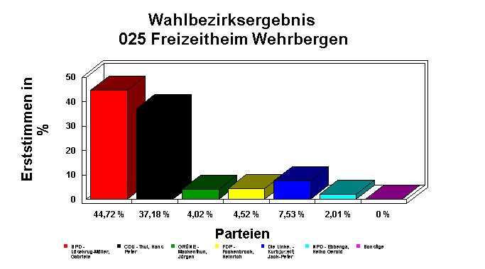 025 Freizeitheim Wehrbergen