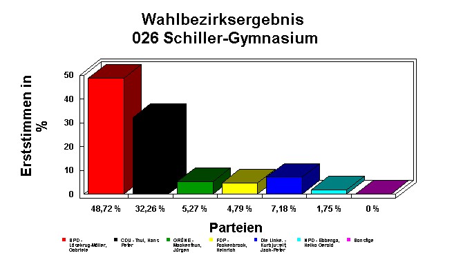 026 Schiller-Gymnasium