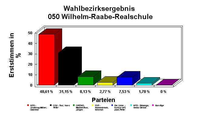 050 Wilhelm-Raabe-Realschule