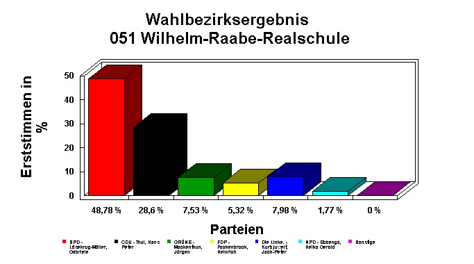 051 Wilhelm-Raabe-Realschule