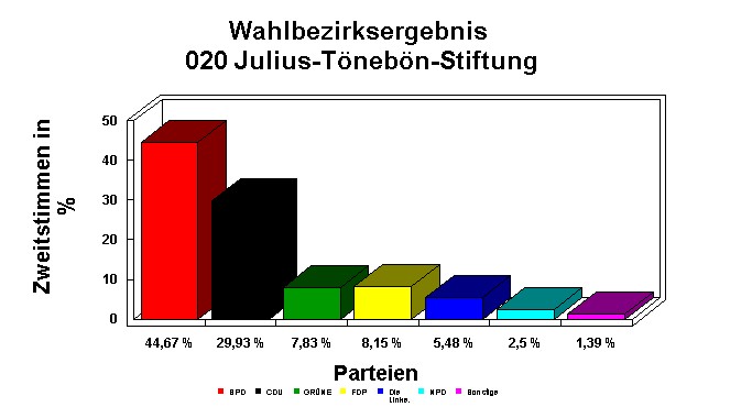 020 Julius-Tnebn-Stiftung