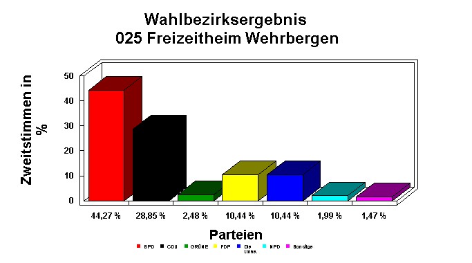 025 Freizeitheim Wehrbergen
