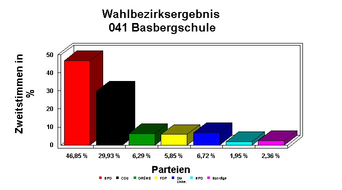 041 Basbergschule