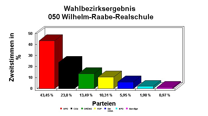 050 Wilhelm-Raabe-Realschule