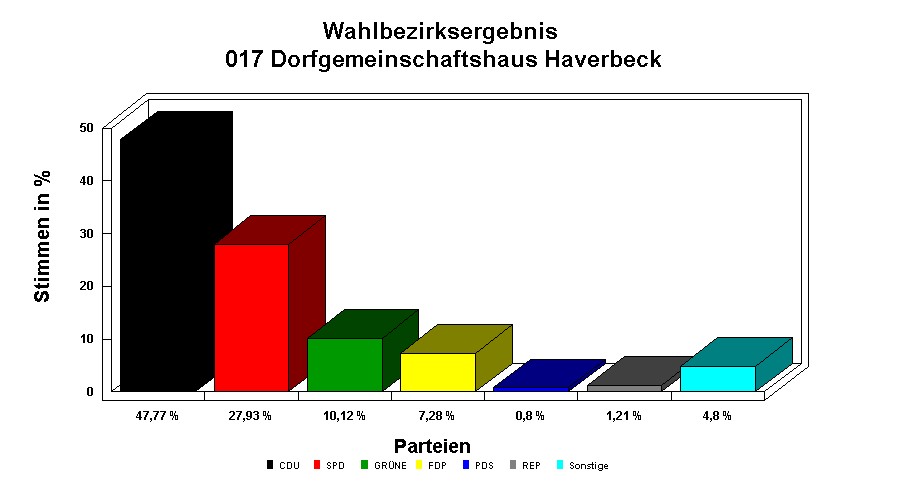 017 Dorfgemeinschaftshaus Haverbeck