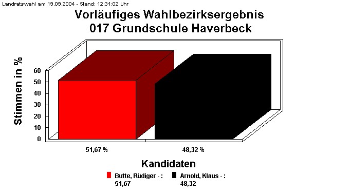 017 Grundschule Haverbeck
