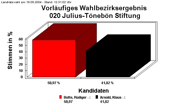 020 Julius-Tnebn Stiftung