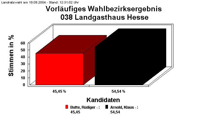 038 Landgasthaus Hesse