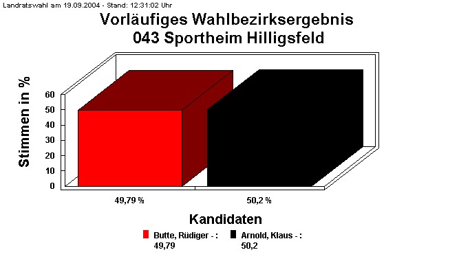 043 Sportheim Hilligsfeld
