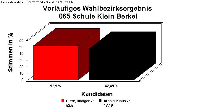 065 Schule Klein Berkel